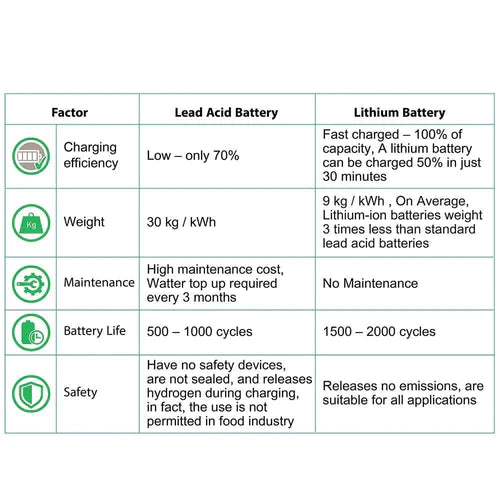 5 kWh Power Storage System for Commercials, Shops, Office, Showrooms